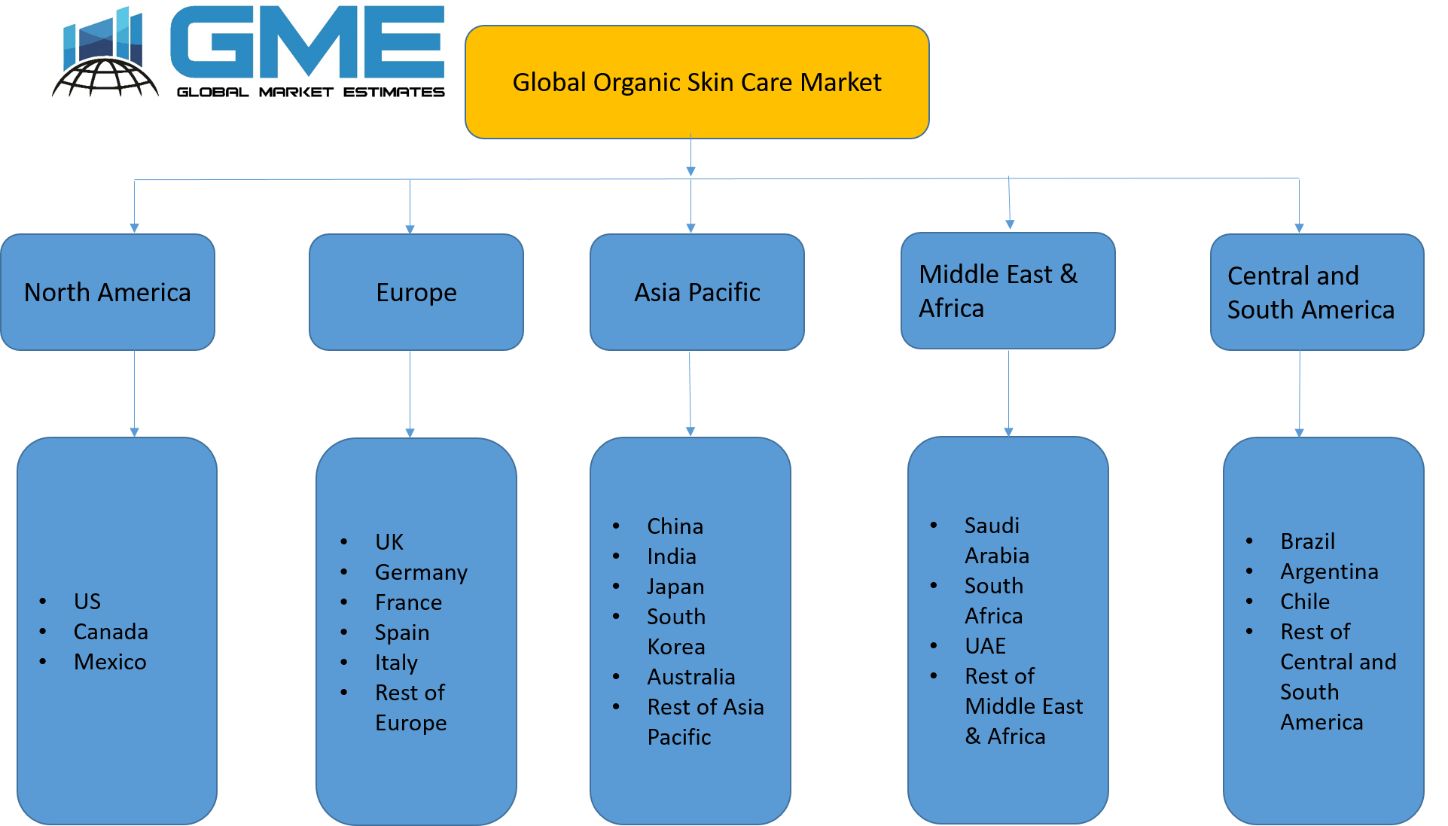 Global Organic Skin Care Market - Regional Analysis